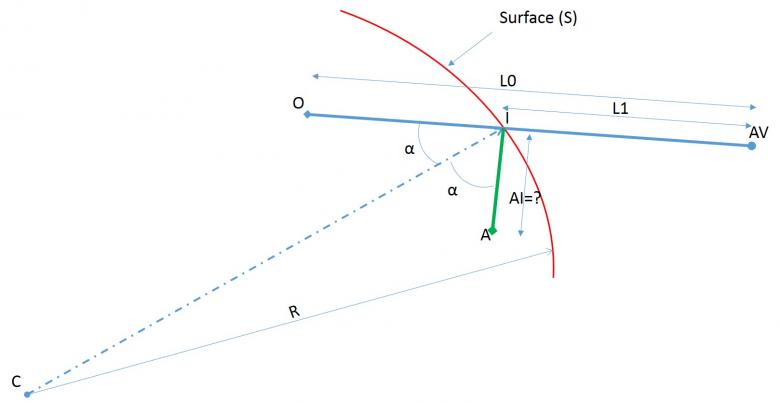 Optique Geometrique