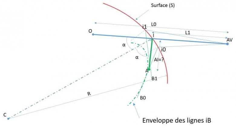 Optique Geometrique