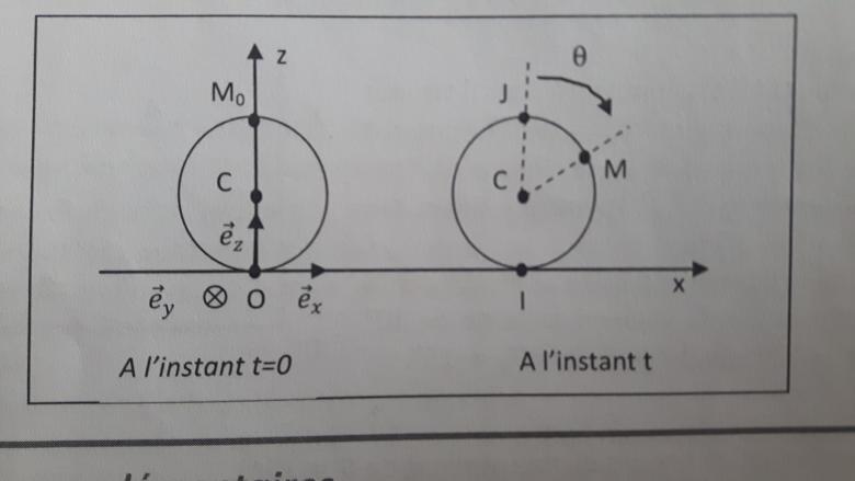 Etude d\'un mouvement