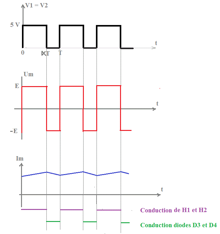 Hacheur 4 quadrants 