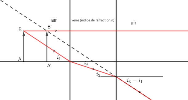 DNS optique