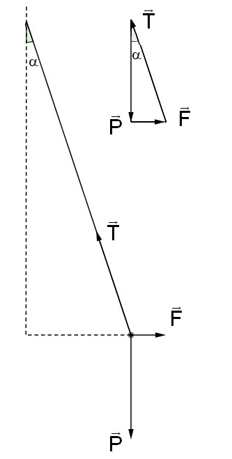Equilibre d\'un corps soumis  3 forces