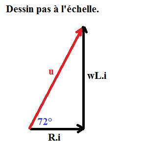 oscillateurs lectriquesb