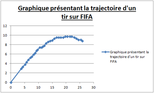 TPE trajectoire d\'un ballon