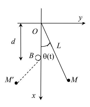 Pendule 