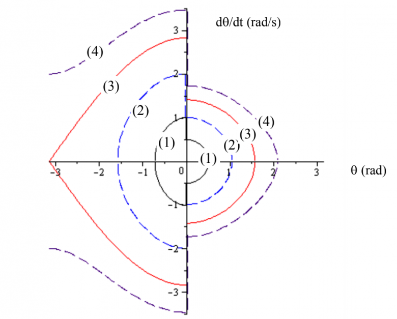 Pendule 