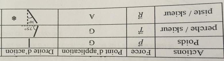 Exercice 3forces