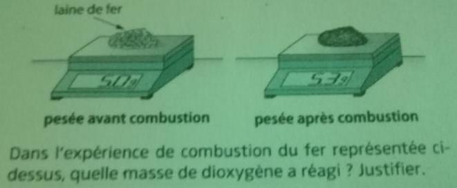 Combustion de Lavoisiers