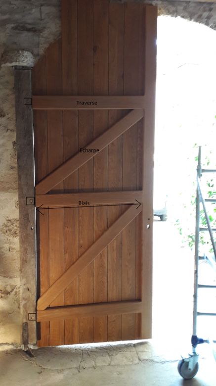forces exerces sur les tenons d\'une porte