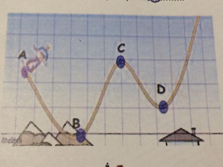 DM Physique Chimie 