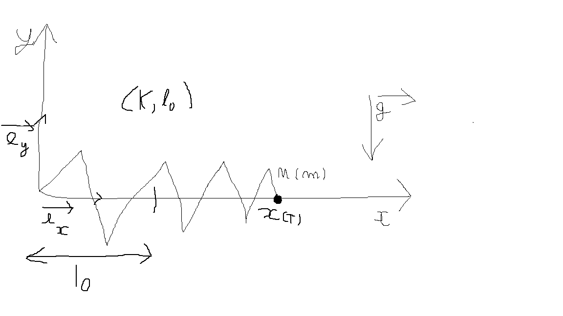 Oscillateur simple