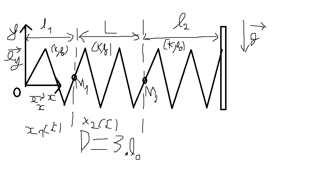 Oscillateurs coupls