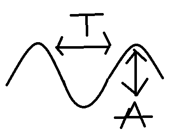 Oscillateurs coupls