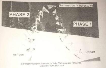 Chronophotographie 