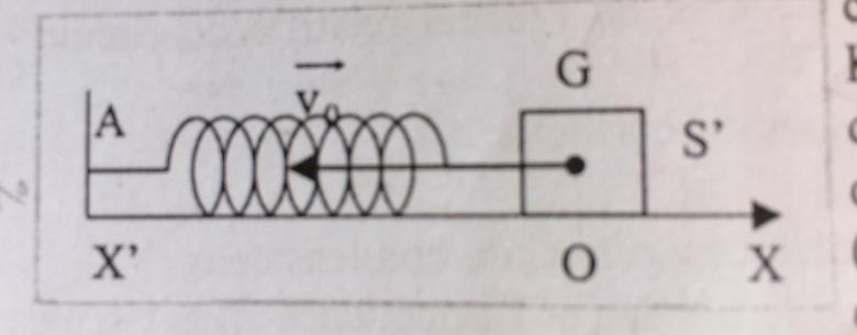 Oscillateur mcanique 