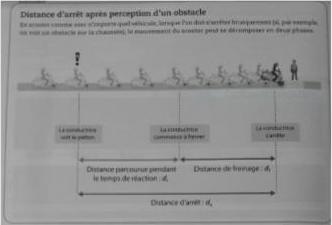 vitesse et scurit routiere 