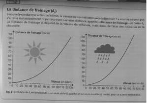 vitesse et scurit routiere 