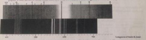 Spectroscopie du Soleil