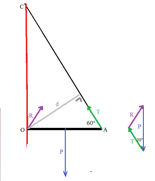 Principe d\'inertie