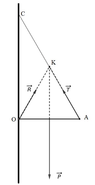 Principe d\'inertie