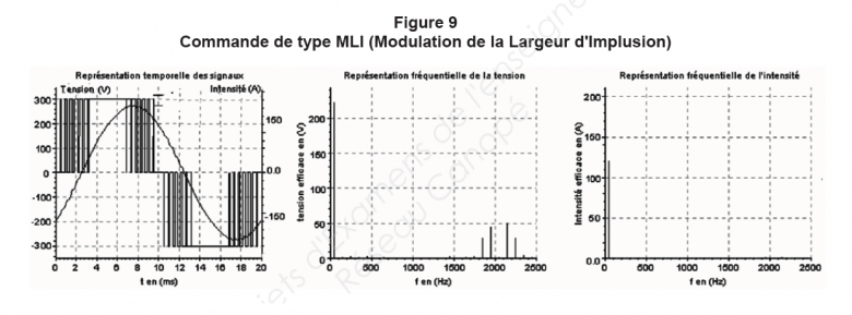 Analyse de reprsentations temporelles et frquentielles