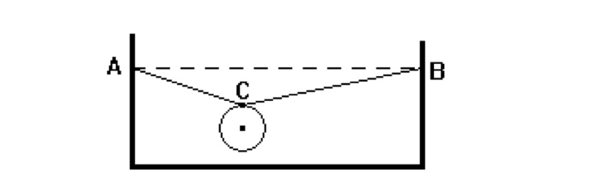 Principe d\'inertie