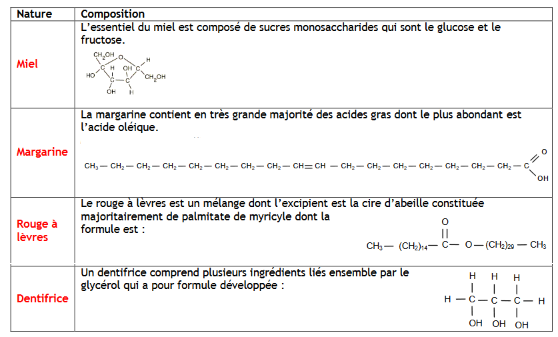 Cohsion et transformations de la matire