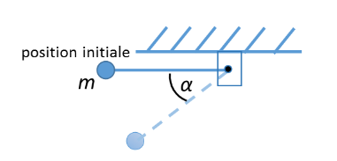 Acclration pendule simple