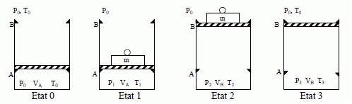 transformation rversible = isobare ?