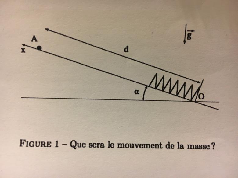 Dformation d un ressort 