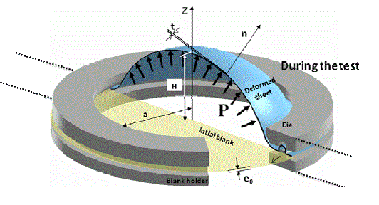 test de pression hydraulique
