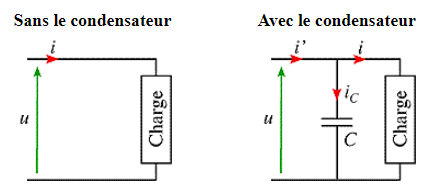 Relvement du facteur de puissance