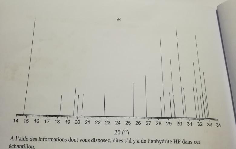 Cristallochimie Diffraction rayons X