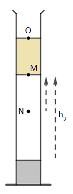 Statique des fluides 