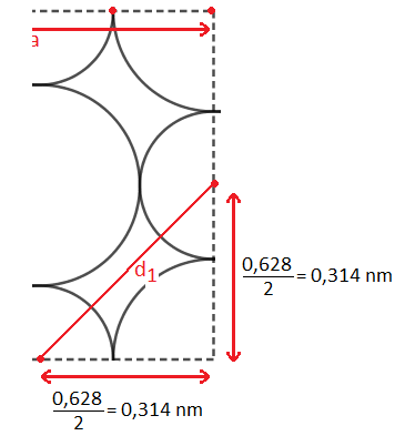 Molcules et interaction