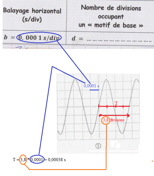 sl exercice d\'application