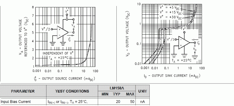 lectronique numerique, Comparateur  hysteresis