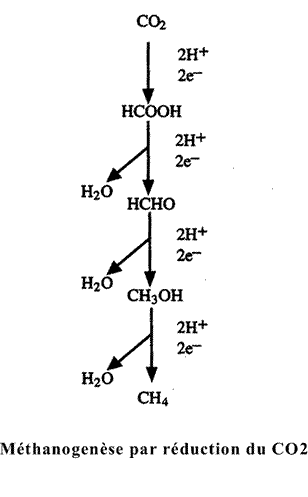Problme reduction
