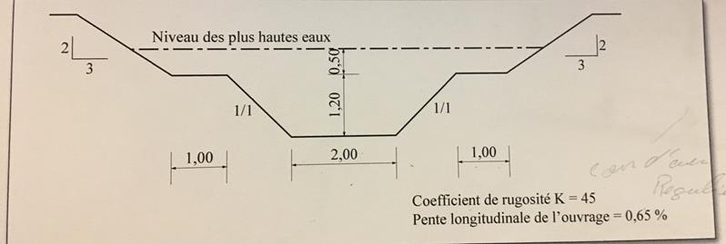 calcul dbit de l\'au