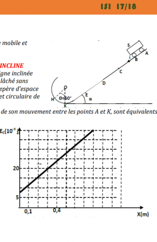 Energie cinetique