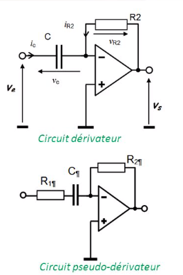 Montage drivateur de l\'AO en pratique