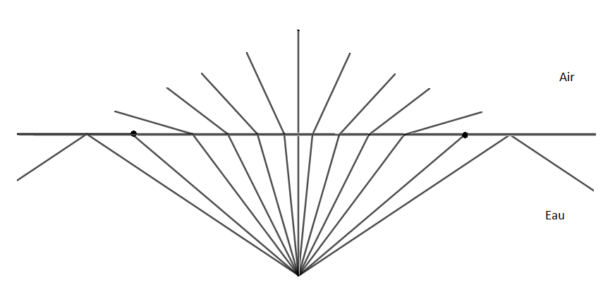 Optique gomtrique3