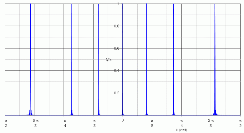 tp spectroscope  rseau