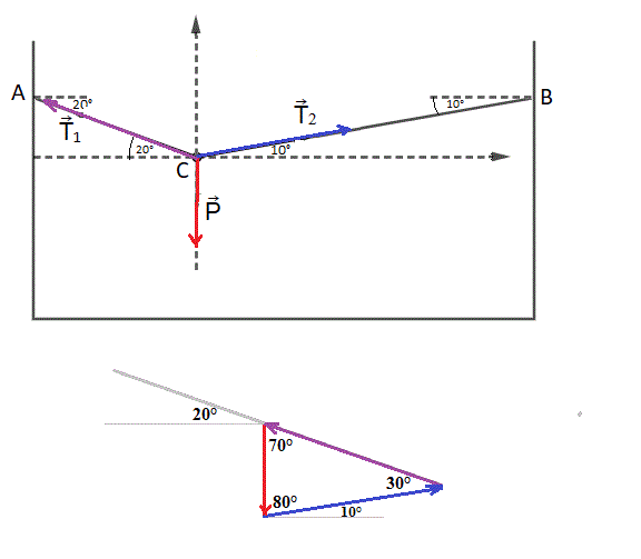 2 forces 
