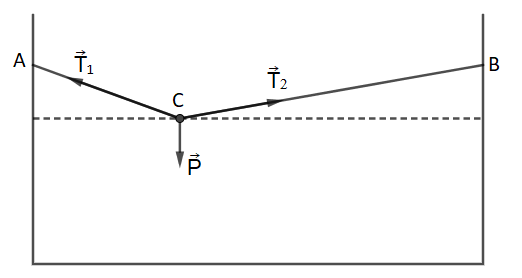 2 forces 