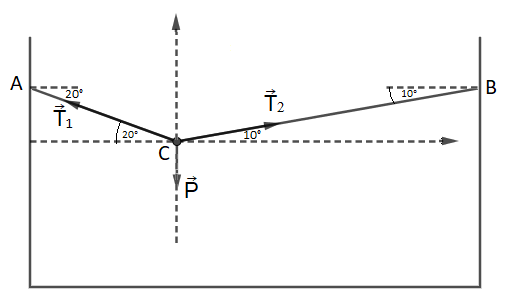 2 forces 