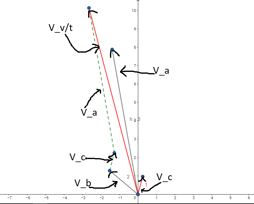 Vitesse et direction vent - Relativit restreinte