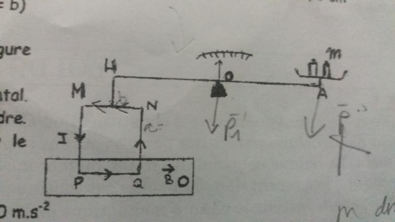Loi de Laplace