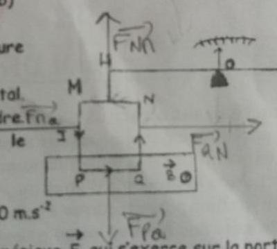 Loi de Laplace