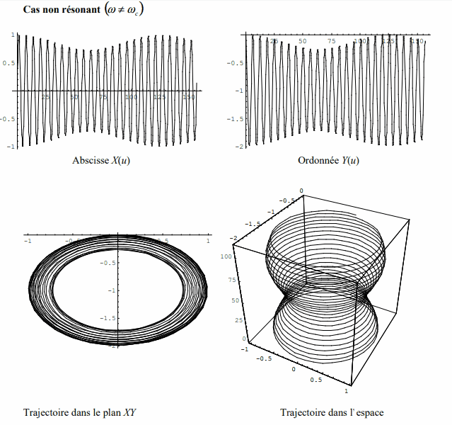 Sparation isotopique